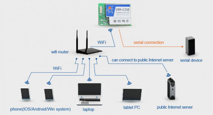 UART to Wifi 