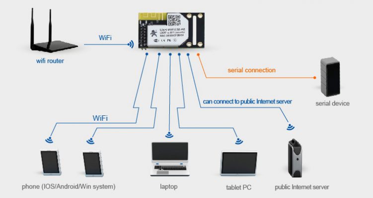 UART Wifi dönüştürücü